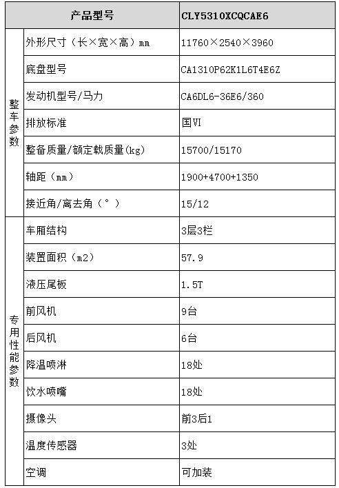 雏禽运输车型号参数表图