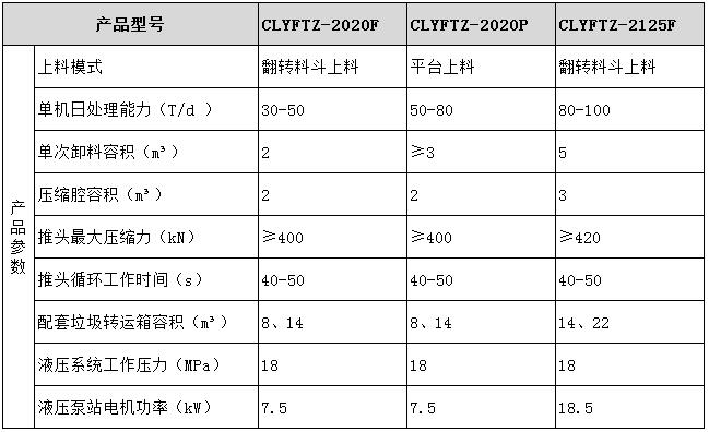 小型垃圾压缩设备型号参数表图