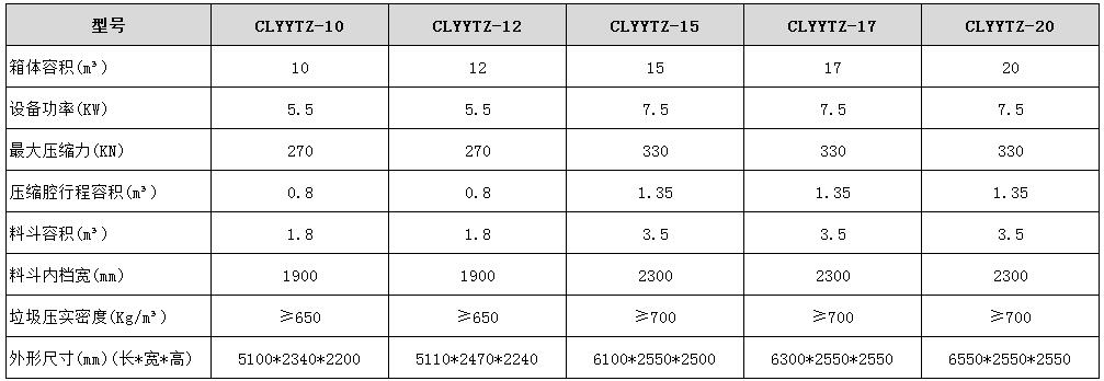 移动水平式垃圾压缩机型号参数表图